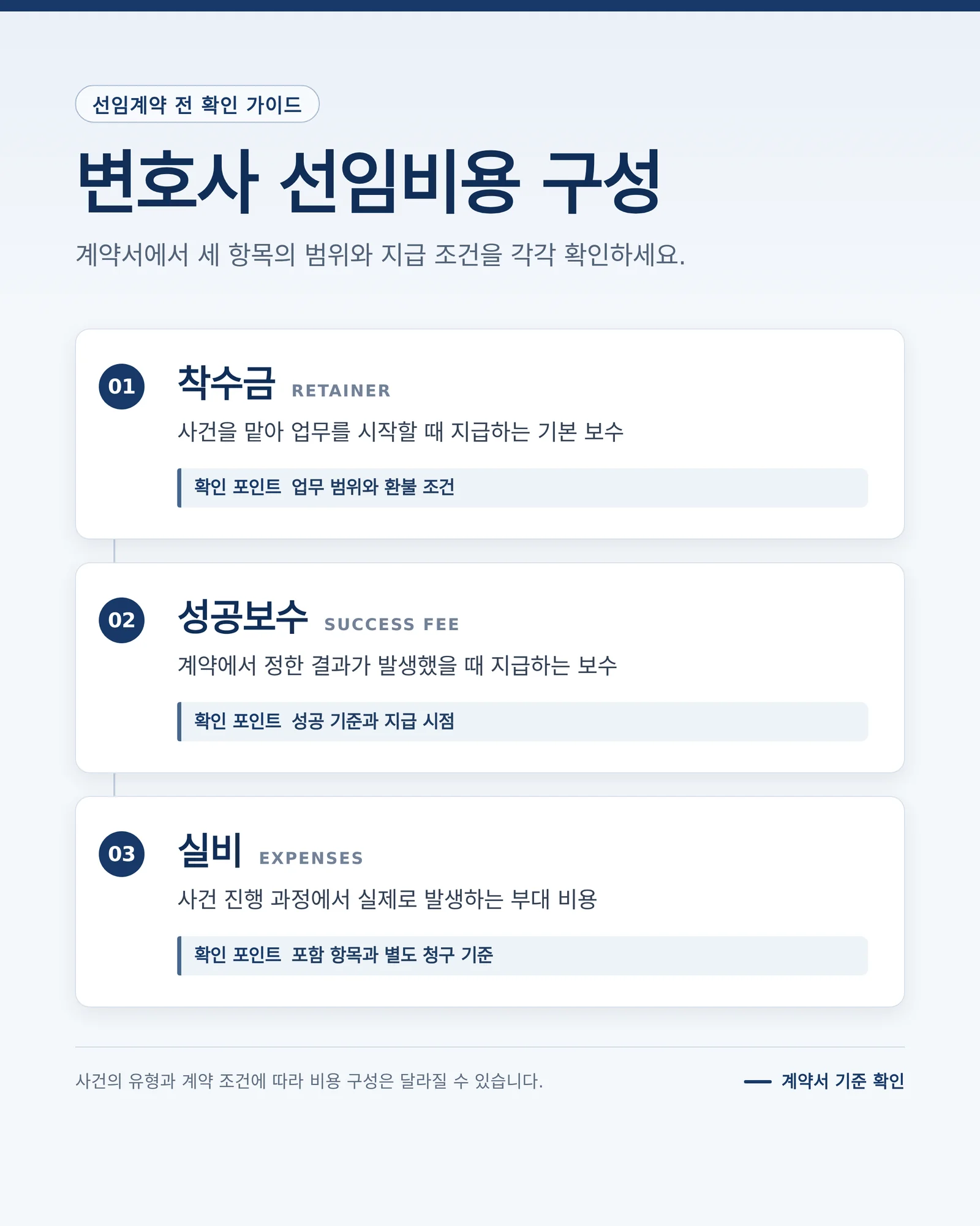 형사전문변호사 비용 상담과 자료 확인 장면