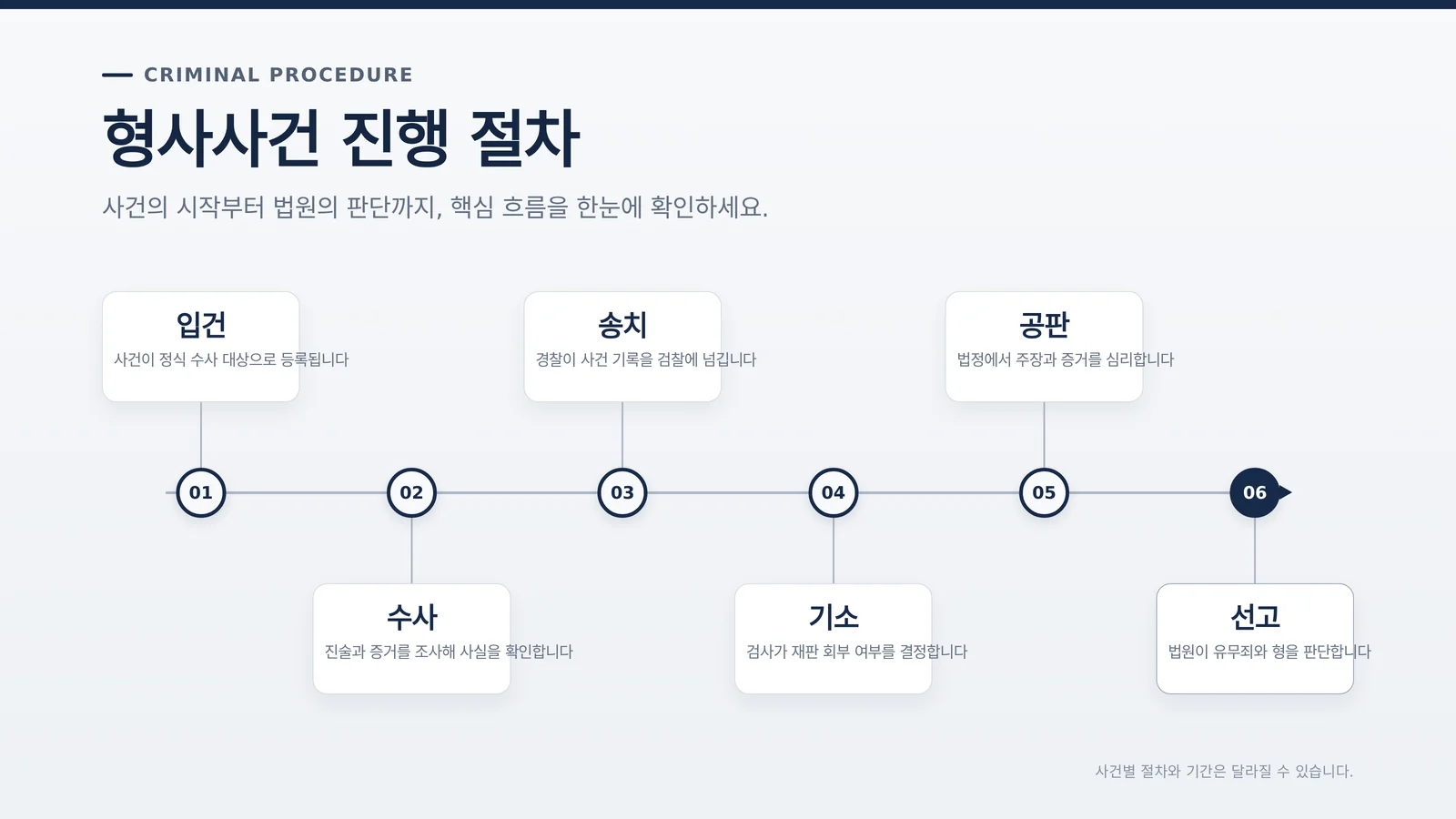 형사사건 합의금 상담과 자료 확인 장면