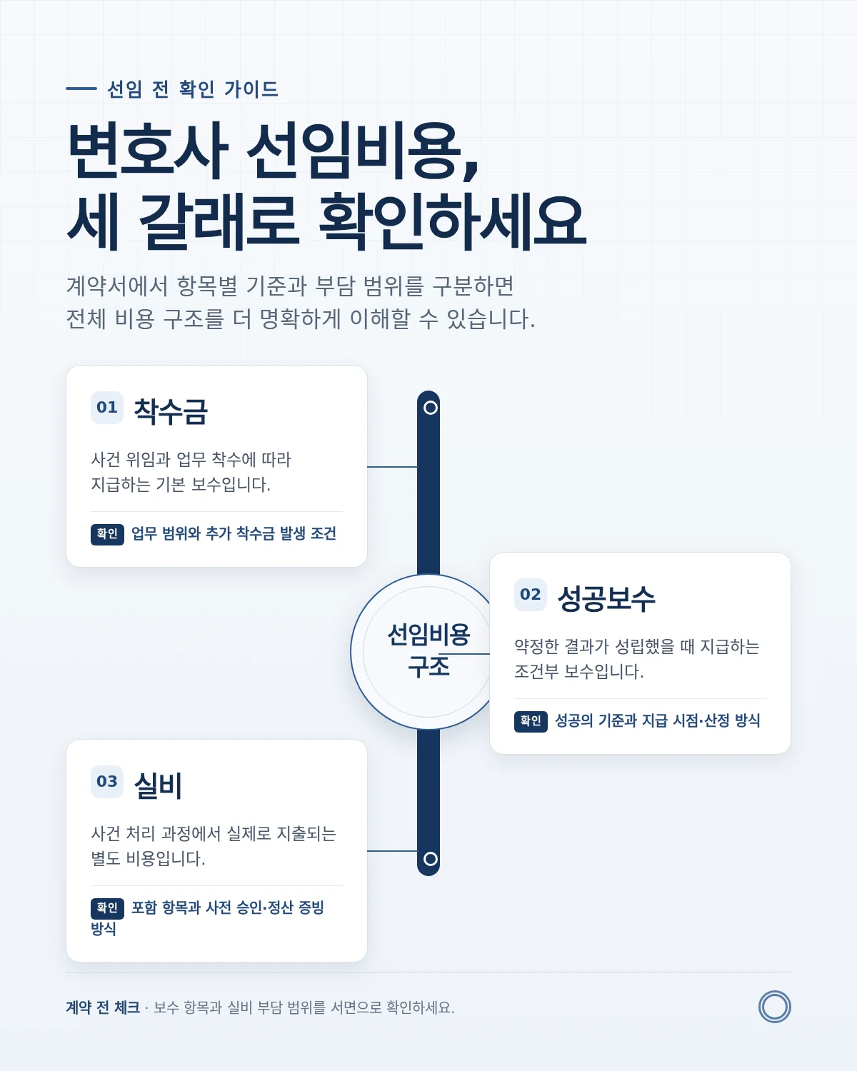 사기죄 변호사 선임비용 상담과 자료 확인 장면
